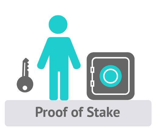 Cosa significa Proof of Stake