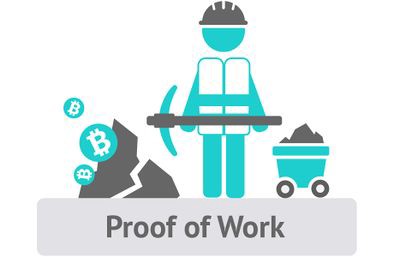 Cosa significa Proof of Work